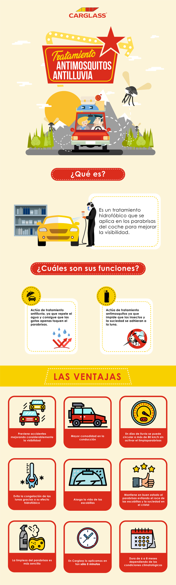 ventajas tratamiento antimosquitos y antilluvia