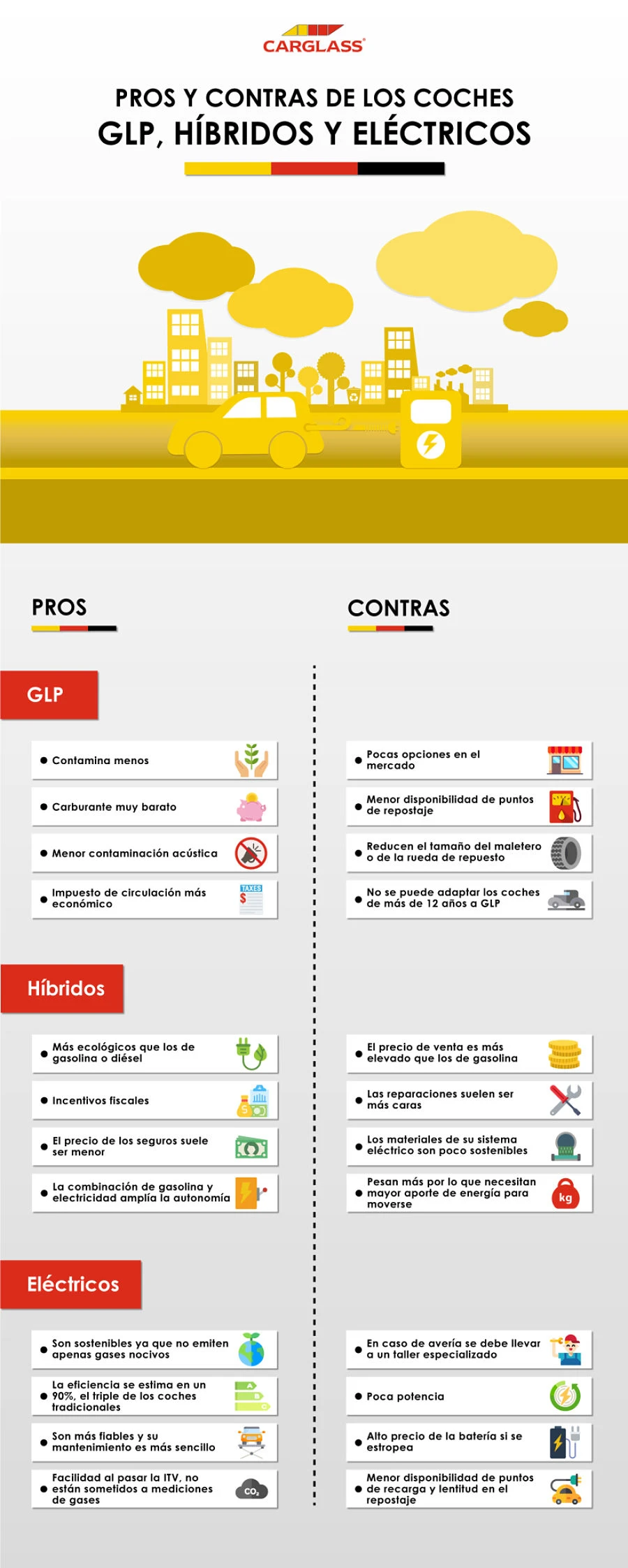 glp, híbridos y eléctricos, pros y contras