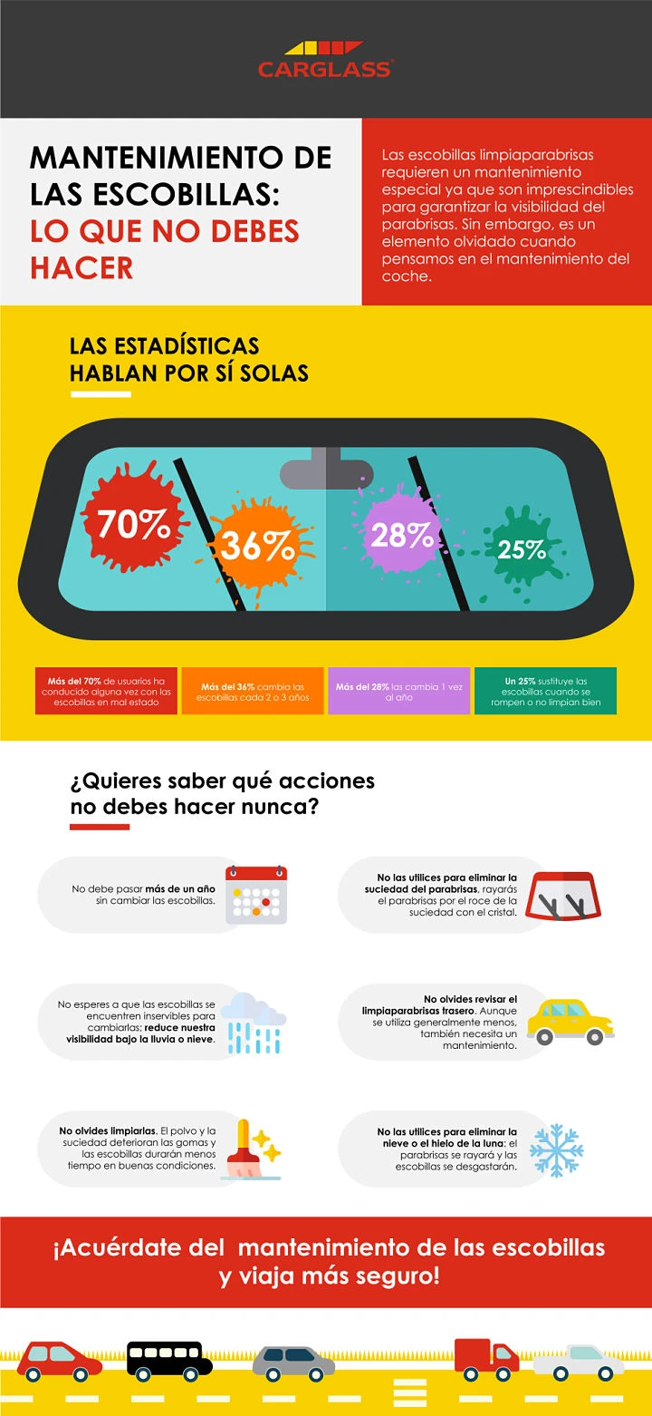 mantenimiento escobillas limpiaparabrisas
