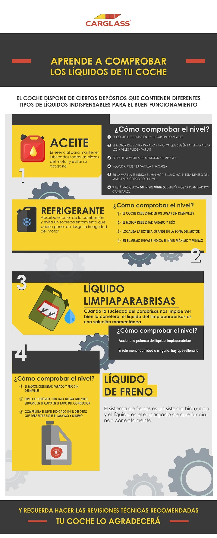 Comprobar liquidos del coche
