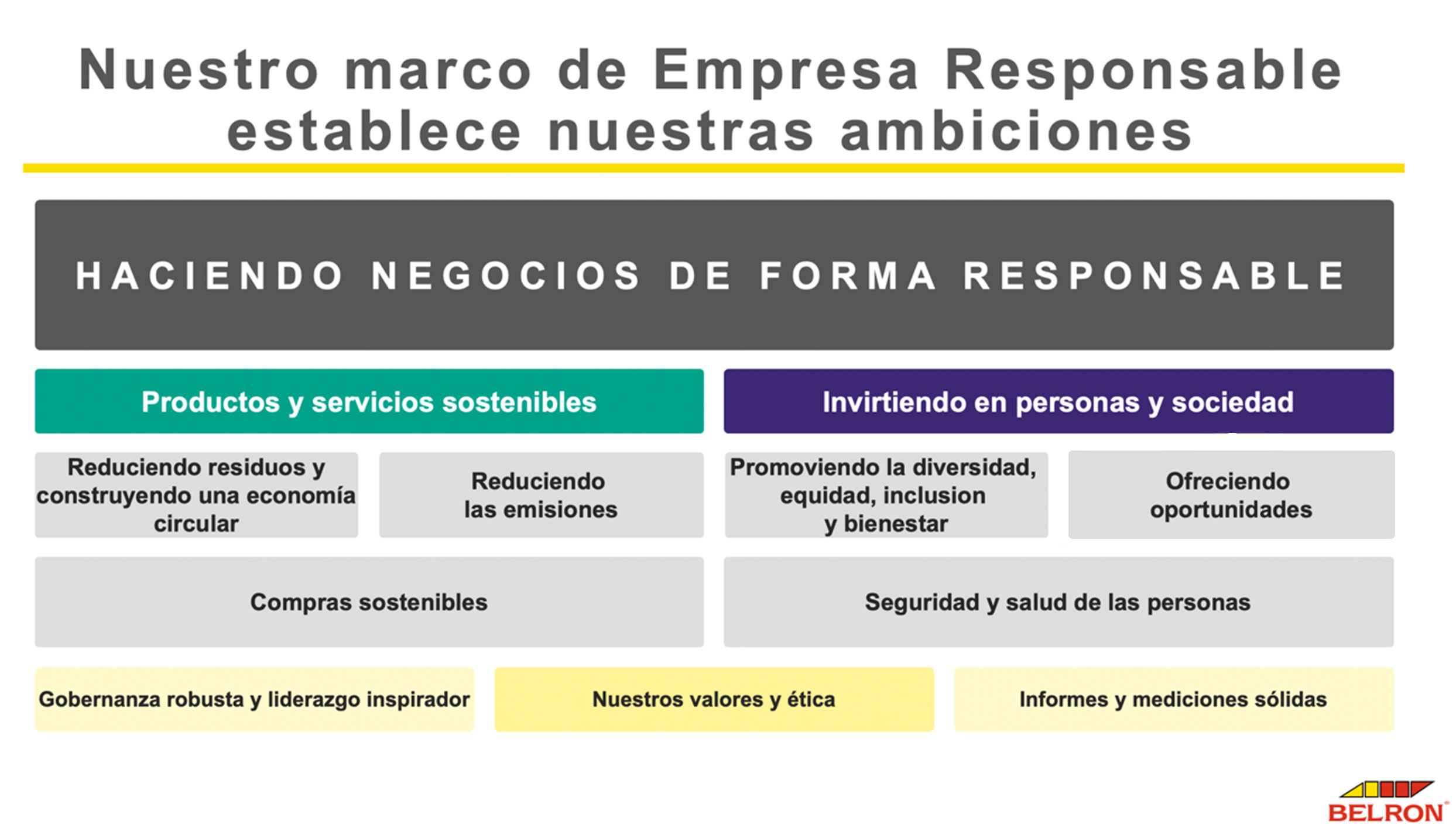 Responsabilidad social corporativa: como se trabaja de forma responsable en Carglass Belron